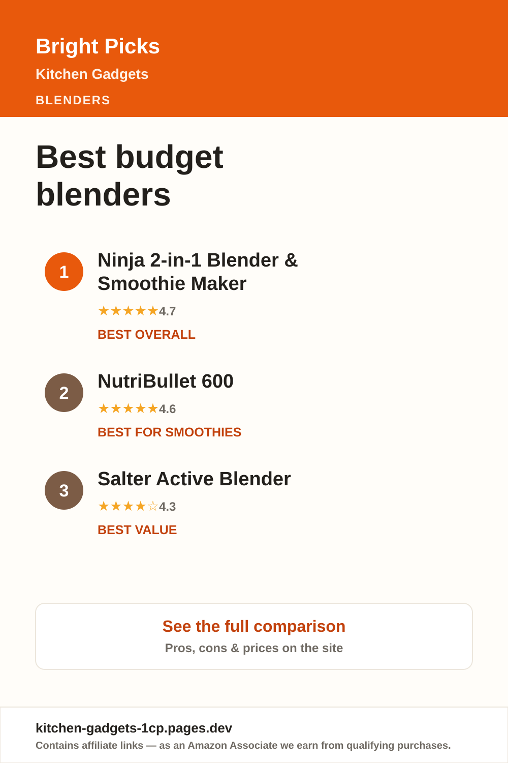 Best budget blenders — Bright Picks Kitchen Gadgets