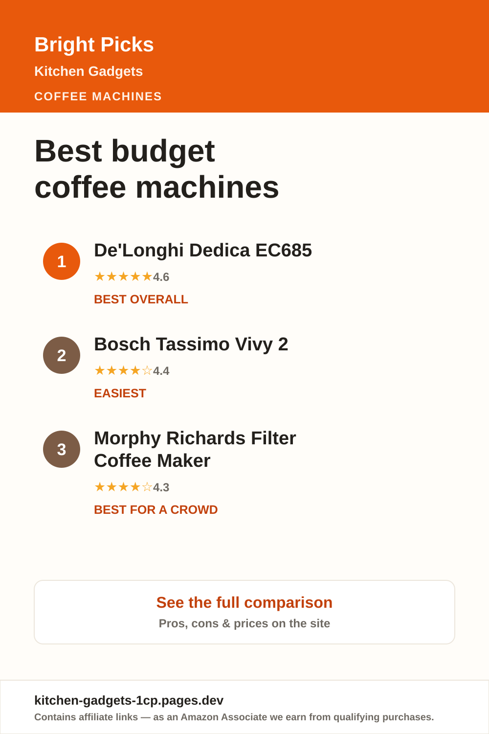 Best budget coffee machines — Bright Picks Kitchen Gadgets